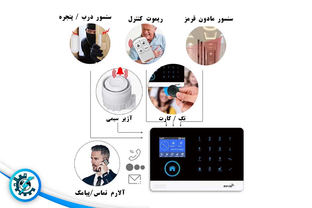 دزدگیر هوشمند تویا