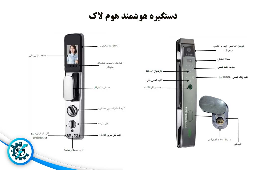 دستگیره هوشمند F350